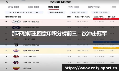 那不勒斯重回意甲积分榜前三，欲冲击冠军